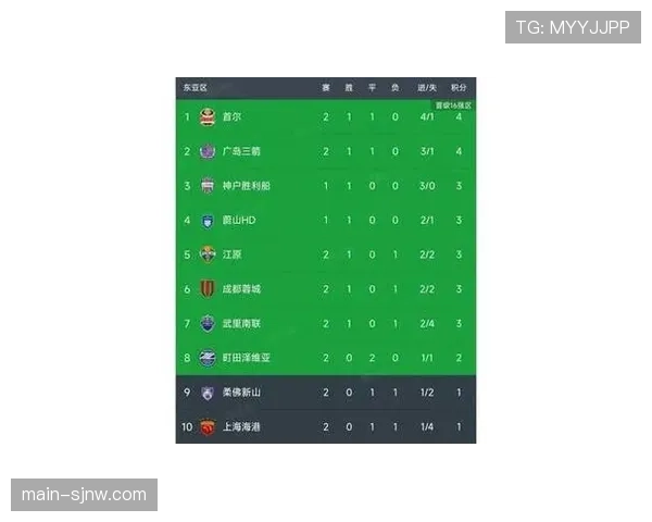 亚冠东亚区积分榜中超三队位列后三位 出线形势面临严峻挑战